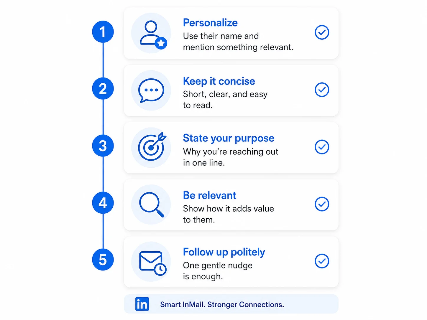 LinkedIn InMail LinkedIn InMail